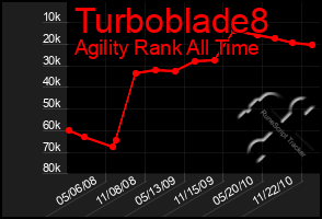 Total Graph of Turboblade8