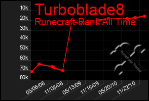 Total Graph of Turboblade8