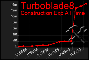 Total Graph of Turboblade8