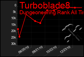 Total Graph of Turboblade8