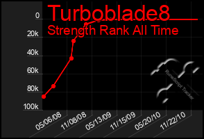 Total Graph of Turboblade8