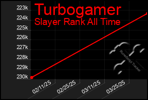 Total Graph of Turbogamer
