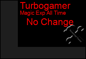 Total Graph of Turbogamer