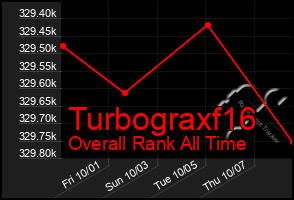 Total Graph of Turbograxf16