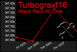 Total Graph of Turbograxf16