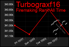 Total Graph of Turbograxf16
