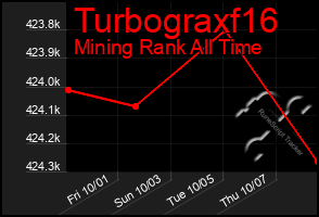 Total Graph of Turbograxf16