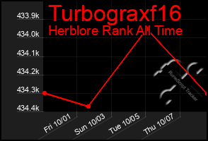Total Graph of Turbograxf16