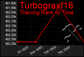 Total Graph of Turbograxf16