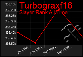 Total Graph of Turbograxf16