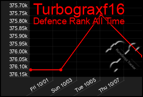 Total Graph of Turbograxf16