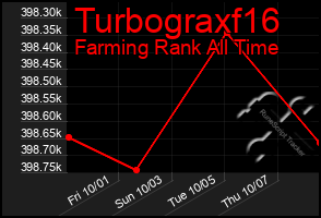 Total Graph of Turbograxf16