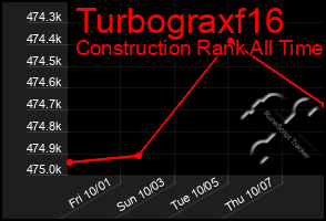 Total Graph of Turbograxf16