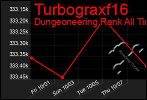 Total Graph of Turbograxf16