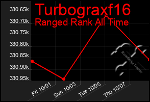 Total Graph of Turbograxf16