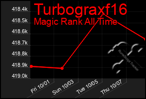 Total Graph of Turbograxf16