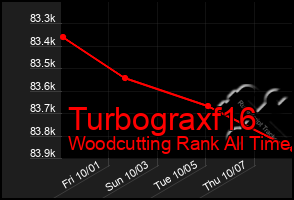 Total Graph of Turbograxf16