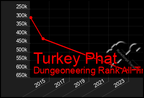 Total Graph of Turkey Phat