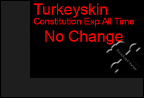 Total Graph of Turkeyskin