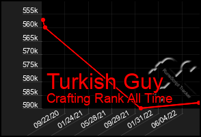 Total Graph of Turkish Guy