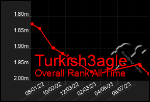 Total Graph of Turkish3agle