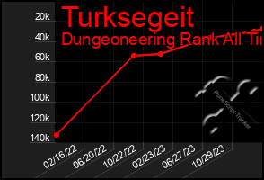 Total Graph of Turksegeit