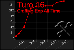 Total Graph of Turo 16