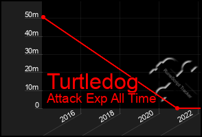 Total Graph of Turtledog