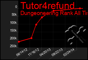 Total Graph of Tutor4refund