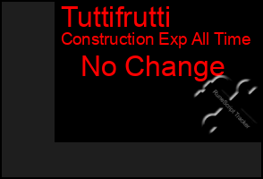 Total Graph of Tuttifrutti