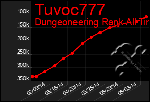 Total Graph of Tuvoc777