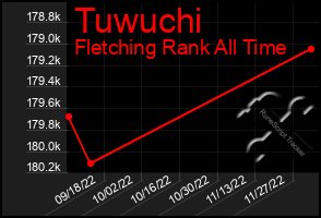 Total Graph of Tuwuchi