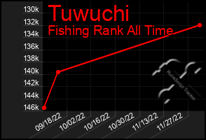 Total Graph of Tuwuchi