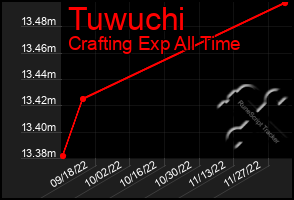 Total Graph of Tuwuchi