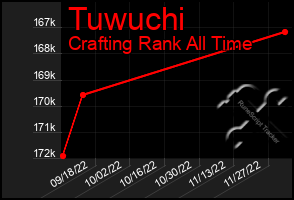 Total Graph of Tuwuchi