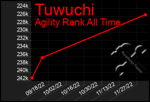 Total Graph of Tuwuchi