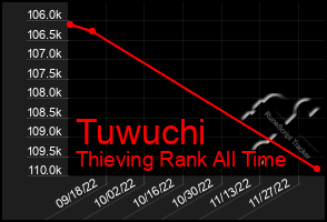 Total Graph of Tuwuchi