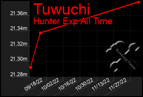 Total Graph of Tuwuchi