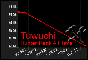 Total Graph of Tuwuchi