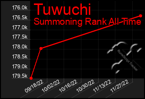 Total Graph of Tuwuchi