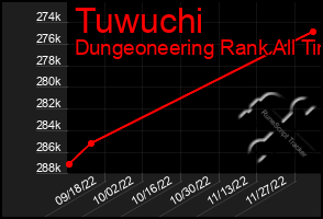 Total Graph of Tuwuchi