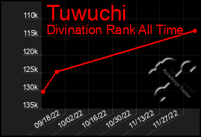 Total Graph of Tuwuchi