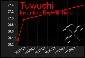 Total Graph of Tuwuchi