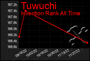 Total Graph of Tuwuchi
