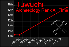 Total Graph of Tuwuchi