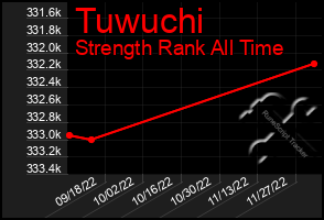 Total Graph of Tuwuchi