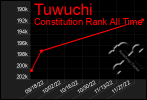 Total Graph of Tuwuchi