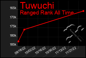 Total Graph of Tuwuchi