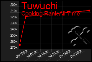 Total Graph of Tuwuchi