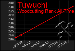 Total Graph of Tuwuchi